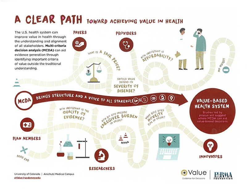 clear-path-pvalue