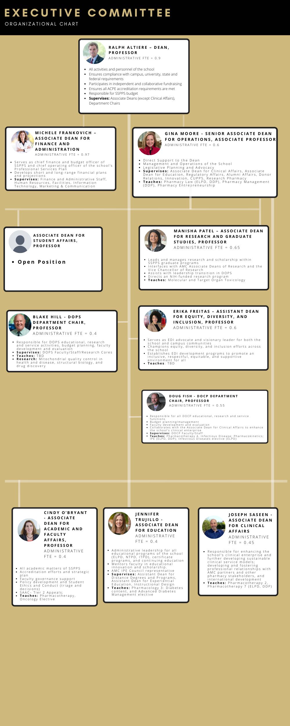 Executive Team Organization Chart