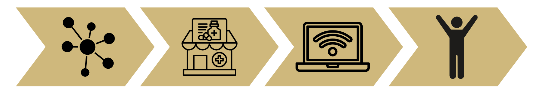 Regional Treatment Hubs