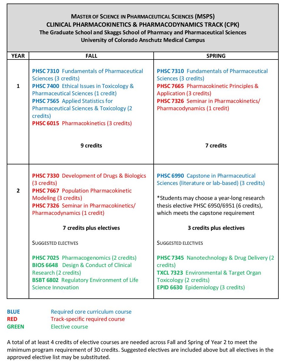 ClinicalPKPDsamplecurriculum