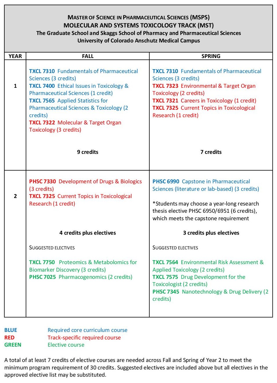 MolSysToxsamplecurriculum