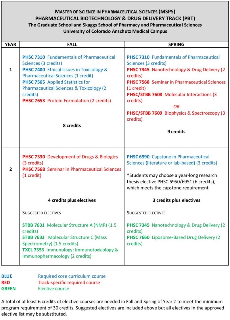 Ms In Pharmaceutical Sciences Cu School Of Pharmacy