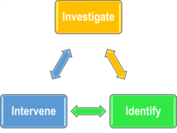 investigation-chart